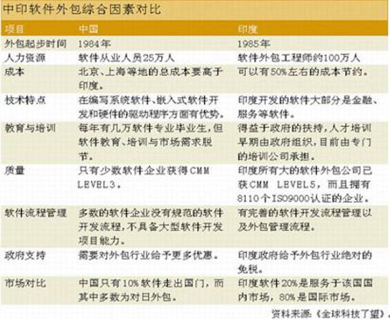 技术咨询服务公司在当今市场上的经营范围广泛,它们为企业提供哪些具体的服务呢?让我们一起深入了解一下。